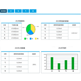 *企业能耗在线监测-济宁企业能耗在线监测系统-三水智能化