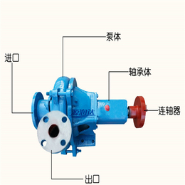 天津泥浆泵- 源润水泵公司-高压泥浆泵