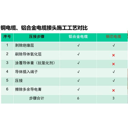 黔西南铜铝合金电缆来电咨询「在线咨询」