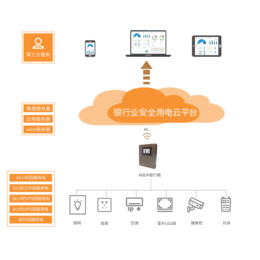 无锡供应智慧银行安全用电管理监控系统厂家 质量好