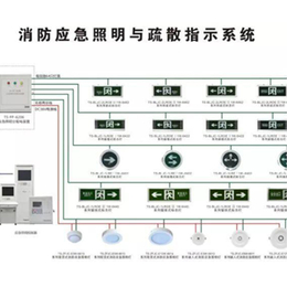 三水智能化-应急照明和疏散指示-消防应急照明和疏散指示系统