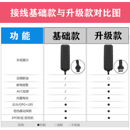 胜利安装gps管理系统物流车GPS监控管理缩略图