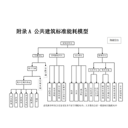 能耗监测系统单位-能耗监测系统-三水智能化