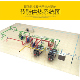 常压热水锅炉公司-北京正泰铭远(推荐商家)