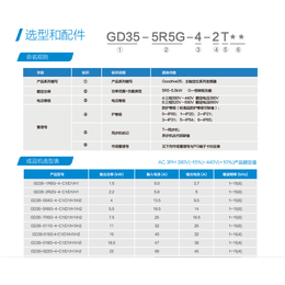 英威腾GD35-018G-4-H1变频器现货