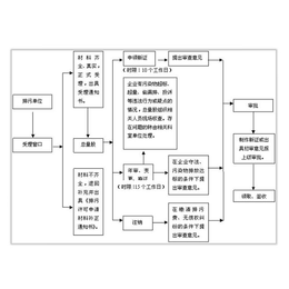 大朗镇应急预案*-天源环保-应急预案*公司