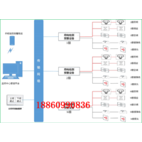 银行安全用电监管平台可行性研究及解决方案