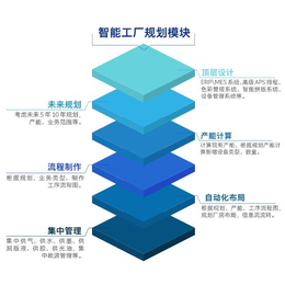 智能工厂报价-江苏智能工厂-上海迅越软件