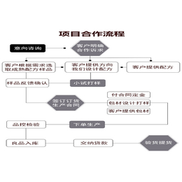 驻马店固体饮料OEM加工-【林诺加工】