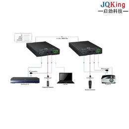 JQKing 启劲科技(图)-传输器定制-传输器