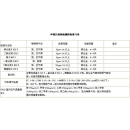 盐城标准气体-强源气体厂家*-标准气体价格