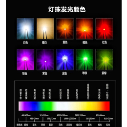 永裕光电(图)-发光二*管灯珠-龙岗区发光二*管