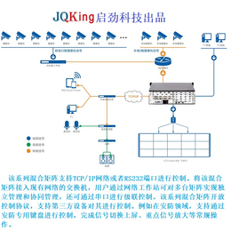 JQKing 启劲科技(图)-一体式矩阵-矩阵