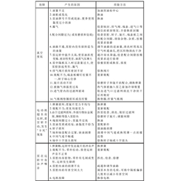 busch真空泵维修-真空泵维修-捷诚真空机械诚信经营