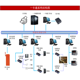 智能化建筑公司-诚乐科技(在线咨询)-十堰建筑智能化