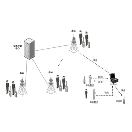 云浮应急通信系统-应急通信系统方案-拓柏(推荐商家)