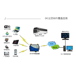 wifi移动网络无线路由器4G插卡联通电信5g车载