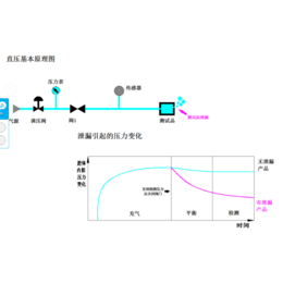 沈阳检测仪-气密性检测仪厂家-深圳凌龙科技(推荐商家)