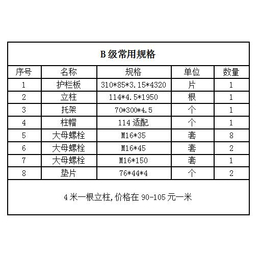 波形护栏板-四川波形护栏-龙盾交通(查看)