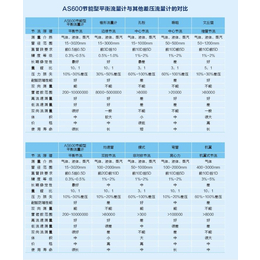 涡街流量计-斯拓仪表【持之以恒】-涡街流量计厂家