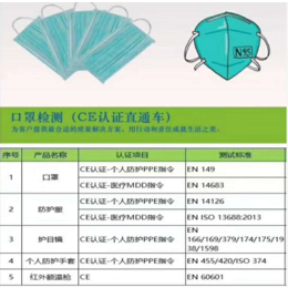 精锐检测-河源FDA美国FCC-ID