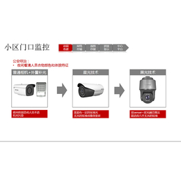 厚街安防工程-安防工程商-永合