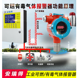 济南安瑞得-四川*可燃气体*浓度检测仪监控系统
