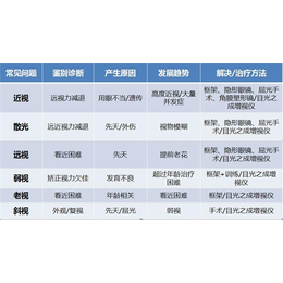 儿童视力筛查仪-湖州视力筛查-南京戴明视