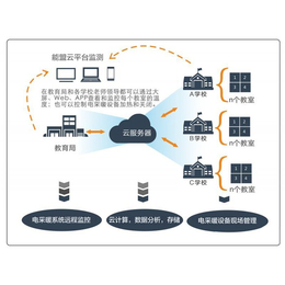 物联网电供暖集中控制管理方案-电供暖集中控制-索拓温控