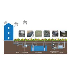连云港市雨水收集系统-安徽格致经久*-智能雨水收集系统