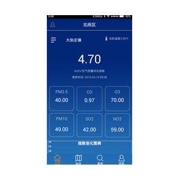 工地扬尘在线监控系统-北京博创诺信公司