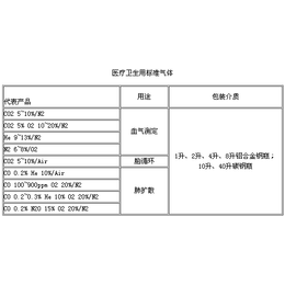 标准气体价格-济南标准气体-强源气体厂家*(图)