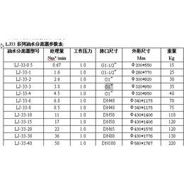 冷冻式压缩干燥机-德阳冷冻式干燥机-药厂用冷干机陕西屹达