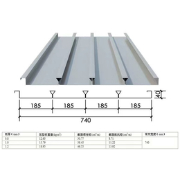闭口式楼承板-胜博兴业建材-YX65-220-660型闭口式楼承板