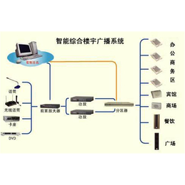 智能校园公共广播系统-欣逸诚-中山校园公共广播系统