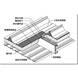 天津金属压型板厂家-中元恒基(在线咨询)-天津金属压型板