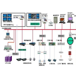 武汉诚乐科技公司(图)-智能化建筑-建筑智能化