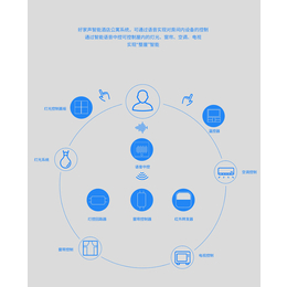 河北智能公寓管理系统-好家声-智能公寓管理系统公司