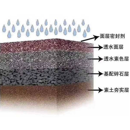 无砂混凝土材料-华速-彩色无砂混凝土材料