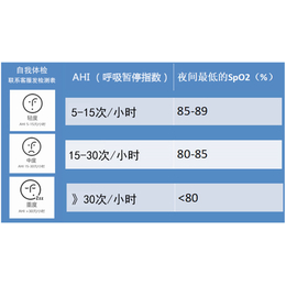 进口呼吸机出租每天低至10起-吉康公司-梅州进口呼吸机