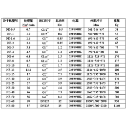 空调冷冻式干燥机生产厂承诺守信