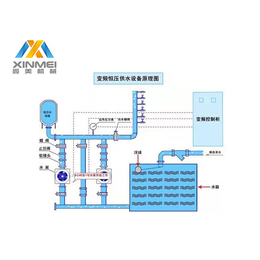 高压泵订制-东莞市鑫美机械设备-高压泵