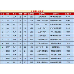 北大青鸟学校好不好-郑州北大青鸟翔天信鸽-北大青鸟