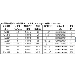 河池节能冷冻式干燥机产品介绍「多图」