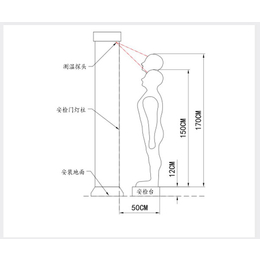 华瑞电子价格实惠-红外线体温检查仪厂家-菏泽体温检查仪厂家