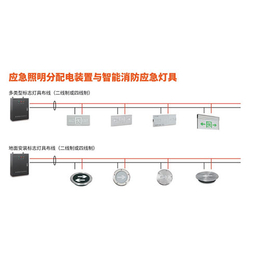 景洪智慧消防平台-桥程科技-景洪智慧消防平台系统