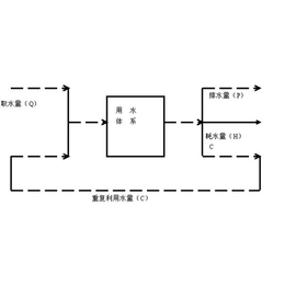 水平衡测试公司-丽水水平衡测试-无锡利源节水