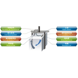 鄂州电梯空调-阿力格-移动空调