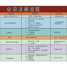 南沙区公司代理注册-广州邦骏财税-公司代理注册流程