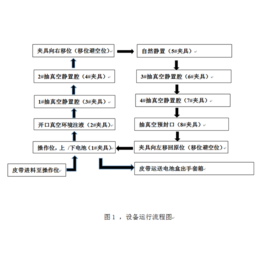 山西注液系统-自动注液系统生产厂家-福燊